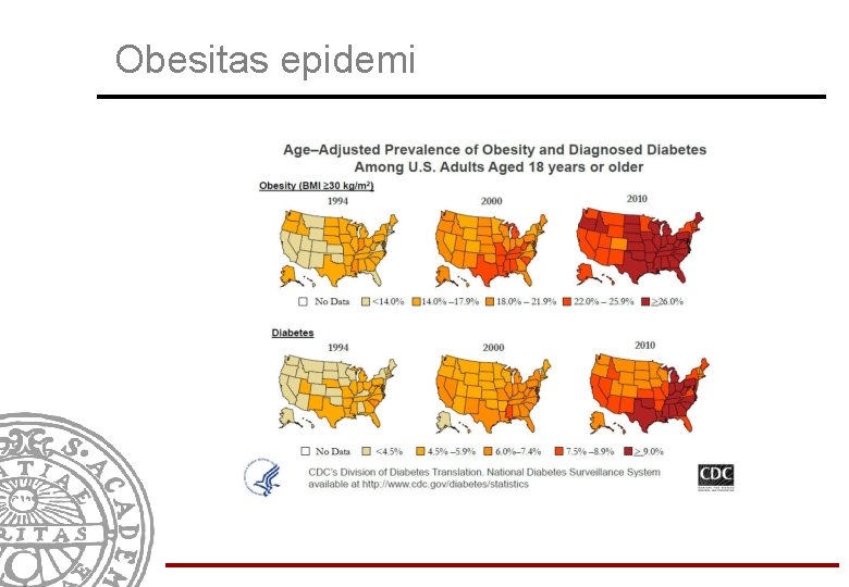 Obesitas epidemi 