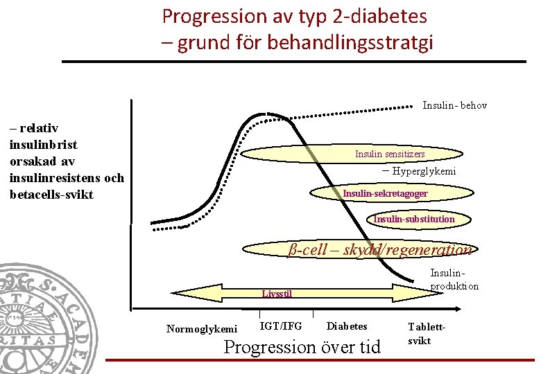 Progression av typ 2 -diabetes – grund för behandlingsstratgi Insulin- behov – relativ insulinbrist
