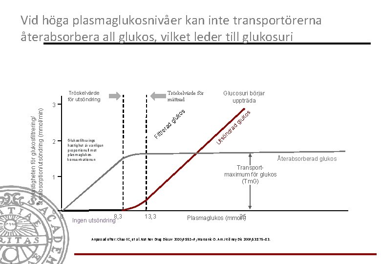 Tröskelvärde för utsöndring 3 Tröskelvärde för mättnad Glucosuri börjar uppträda s 2 os uk