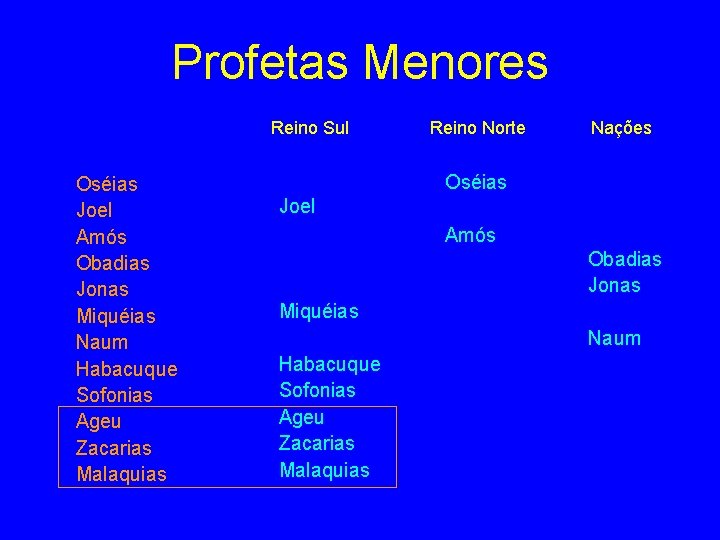 Profetas Menores Reino Sul Oséias Joel Amós Obadias Jonas Miquéias Naum Habacuque Sofonias Ageu