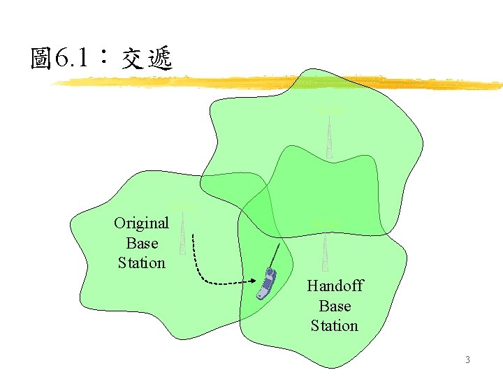 圖 6. 1：交遞 Original Base Station Handoff Base Station 3 