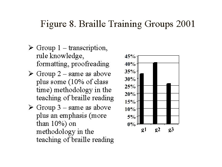 Figure 8. Braille Training Groups 2001 Ø Group 1 – transcription, rule knowledge, formatting,