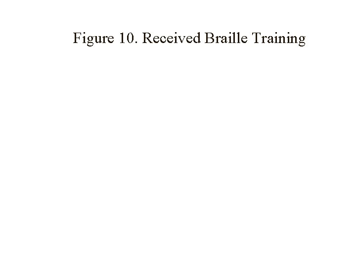 Figure 10. Received Braille Training 