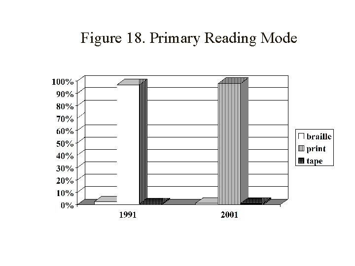 Figure 18. Primary Reading Mode 