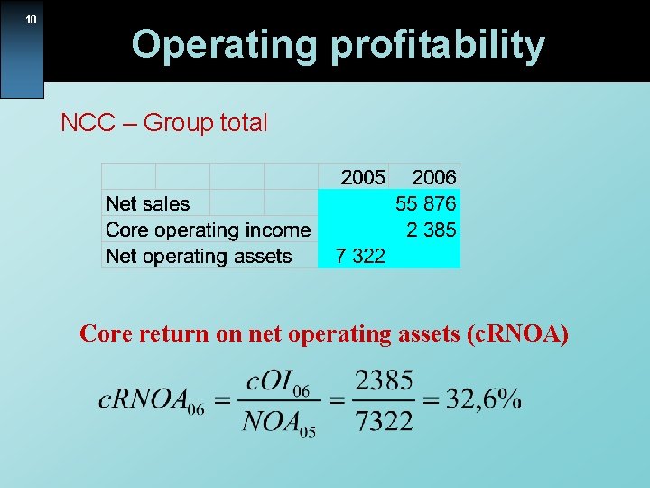 10 Operating profitability NCC – Group total Core return on net operating assets (c.