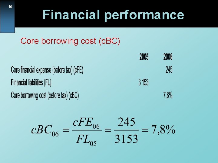 16 Financial performance Core borrowing cost (c. BC) 