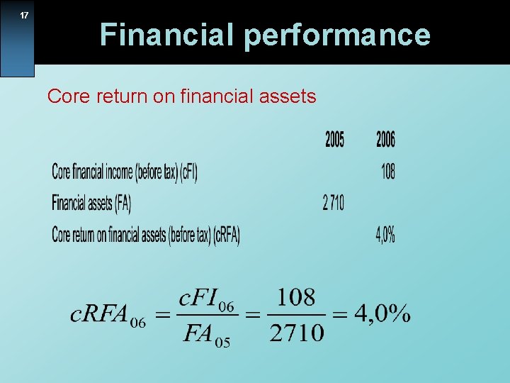 17 Financial performance Core return on financial assets 