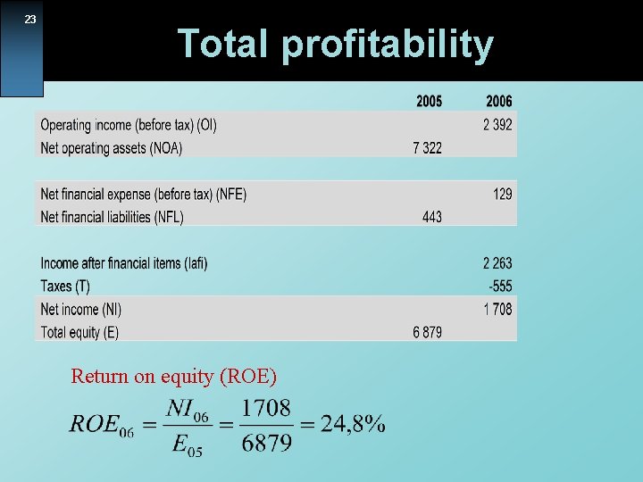 23 Total profitability Return on equity (ROE) 