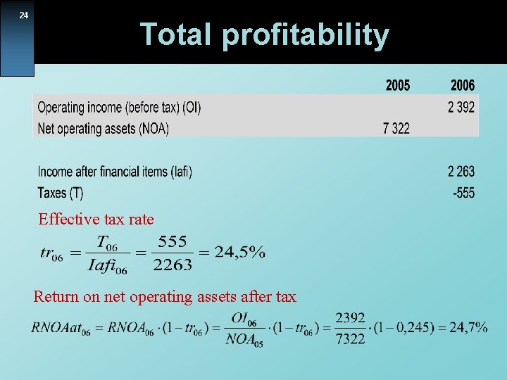 24 Total profitability Effective tax rate Return on net operating assets after tax 