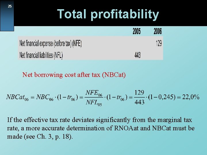 25 Total profitability Net borrowing cost after tax (NBCat) If the effective tax rate
