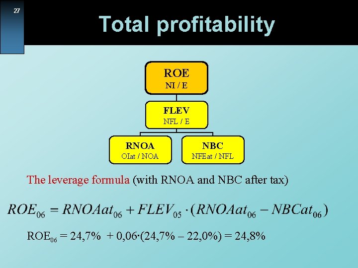 27 Total profitability ROE NI / E FLEV NFL / E RNOA NBC OIat