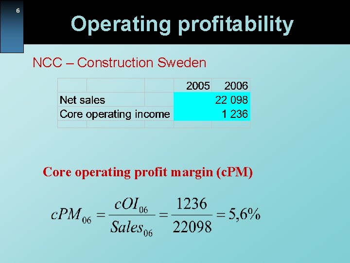 6 Operating profitability NCC – Construction Sweden Core operating profit margin (c. PM) 
