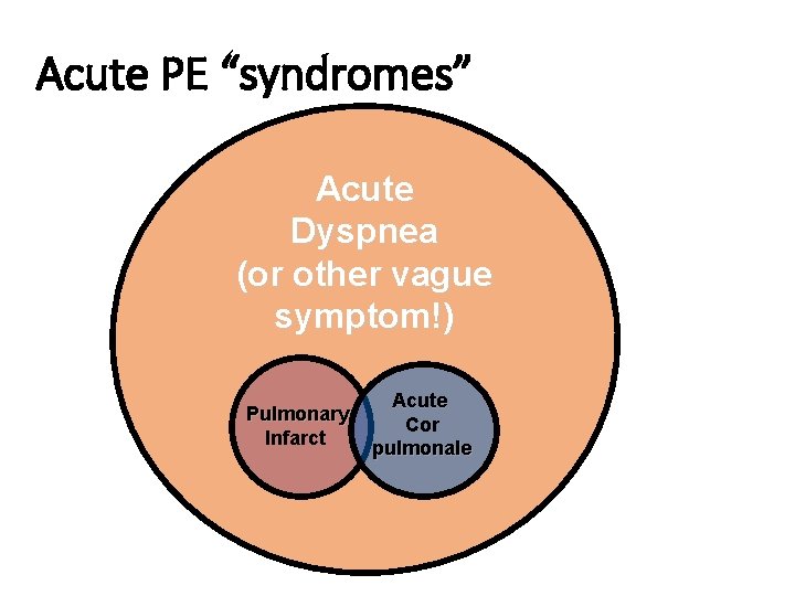 Acute PE “syndromes” Acute Dyspnea (or other vague symptom!) Pulmonary Infarct Acute Cor pulmonale