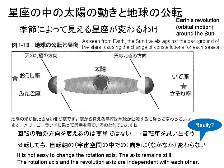 星座の中の太陽の動きと地球の公転 　　季節によって見える星座が変わるわけ Earth’s revolution (orbital motion) around the Sun As seen from Earth, the