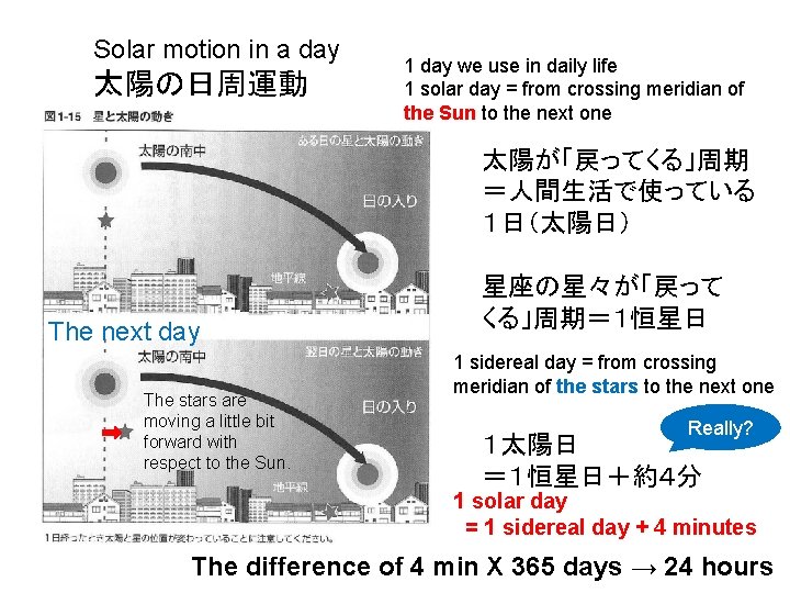 Solar motion in a day 太陽の日周運動 1 day we use in daily life 1
