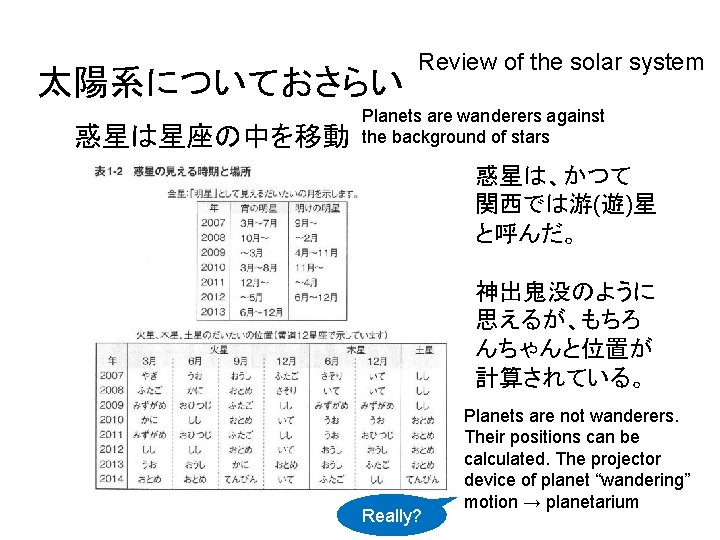 太陽系についておさらい 　　惑星は星座の中を移動 Review of the solar system Planets are wanderers against the background of