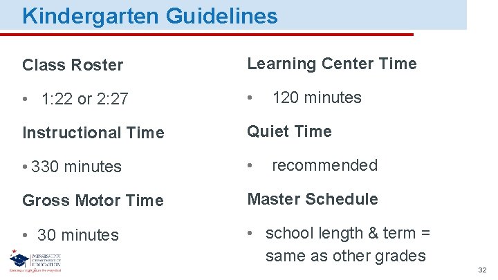 Kindergarten Guidelines Class Roster Learning Center Time • 1: 22 or 2: 27 •