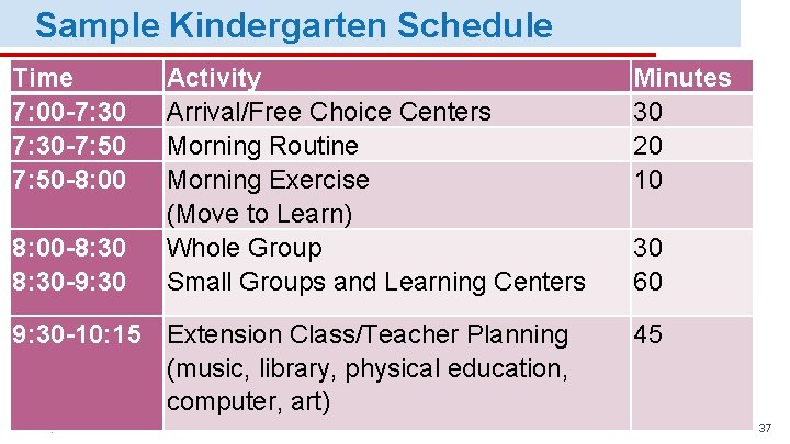 Sample Kindergarten Schedule Time 7: 00 -7: 30 -7: 50 -8: 00 -8: 30