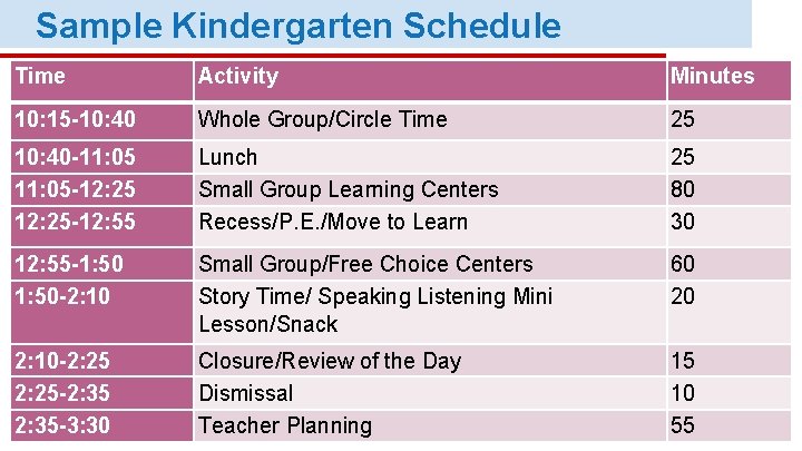 Sample Kindergarten Schedule Time Activity Minutes 10: 15 -10: 40 Whole Group/Circle Time 25