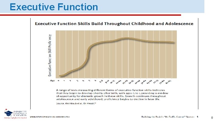 Executive Function 8 