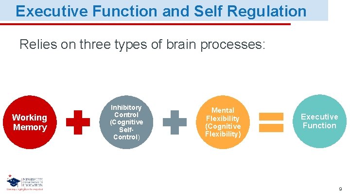 Executive Function and Self Regulation Relies on three types of brain processes: Working Memory