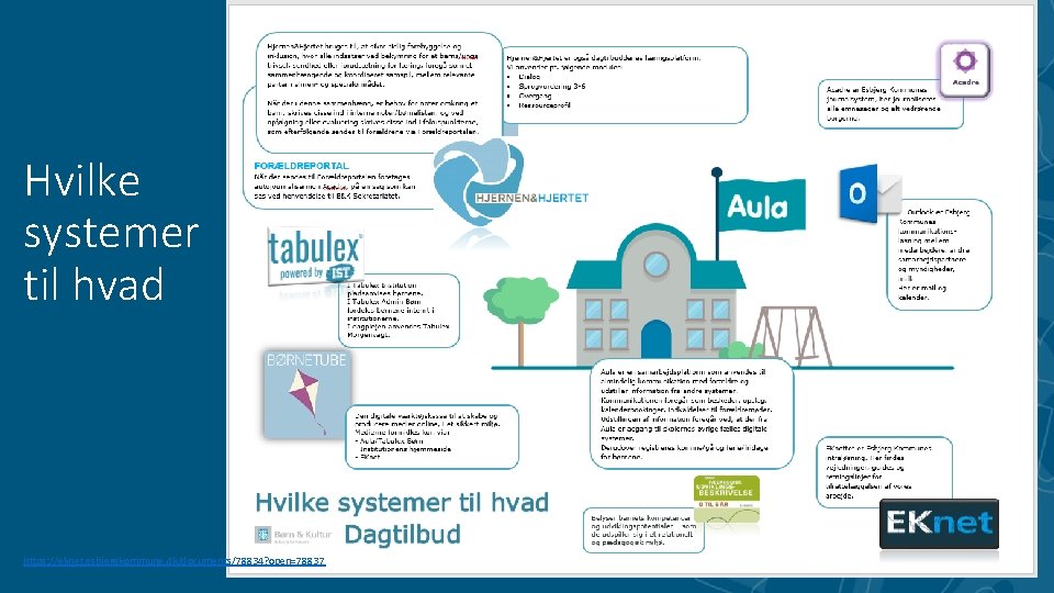 Hvilke systemer til hvad https: //eknet. esbjergkommune. dk/documents/78834? open=78837 