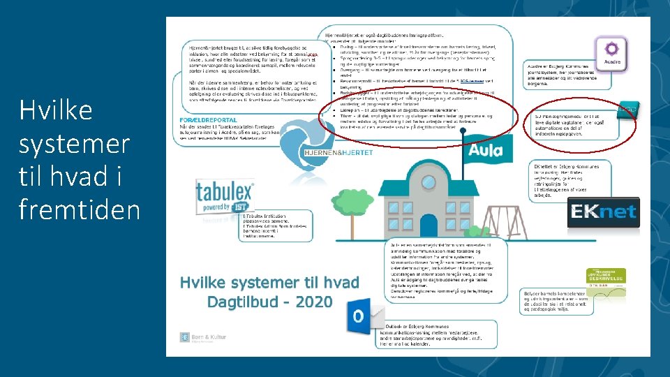 Hvilke systemer til hvad i fremtiden 