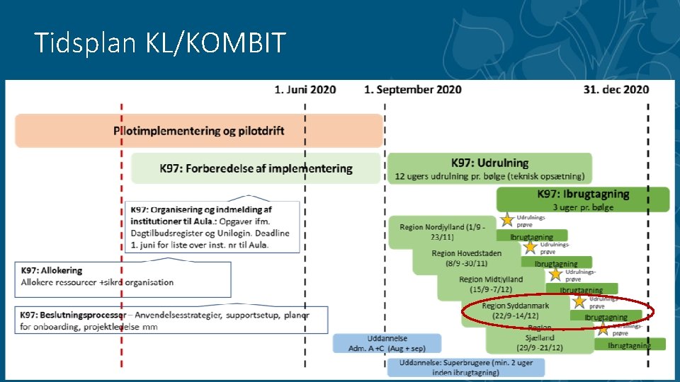 Tidsplan KL/KOMBIT 