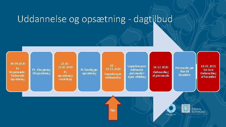 Uddannelse og opsætning - dagtilbud 30. 09. 2020 PL Skypemøde - forberede opsætning PL
