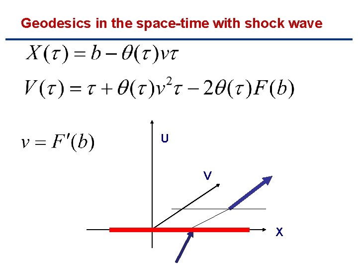 Geodesics in the space-time with shock wave U V X 