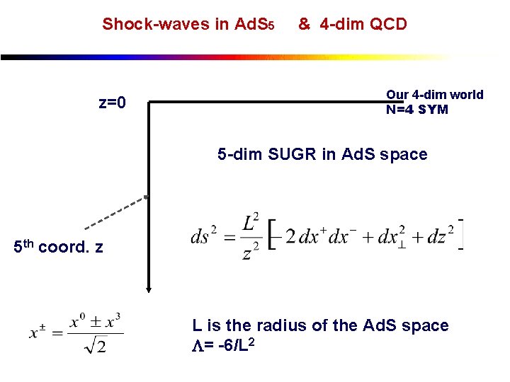 Shock-waves in Ad. S 5 z=0 & 4 -dim QCD Our 4 -dim world