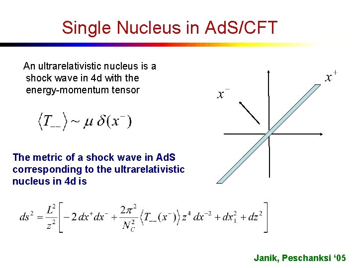 Single Nucleus in Ad. S/CFT An ultrarelativistic nucleus is a shock wave in 4
