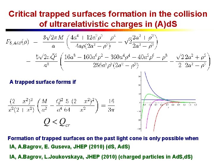 Critical trapped surfaces formation in the collision of ultrarelativistic charges in (A)d. S A