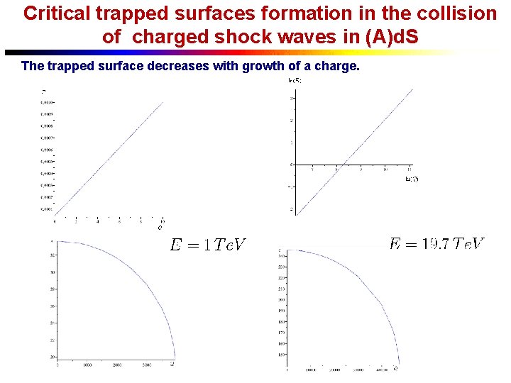 Critical trapped surfaces formation in the collision of charged shock waves in (A)d. S
