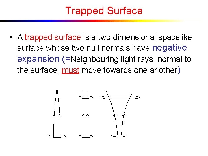 Trapped Surface • A trapped surface is a two dimensional spacelike surface whose two
