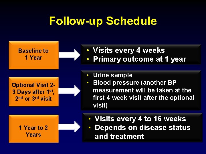 Follow-up Schedule Baseline to 1 Year Optional Visit 23 Days after 1 st, 2