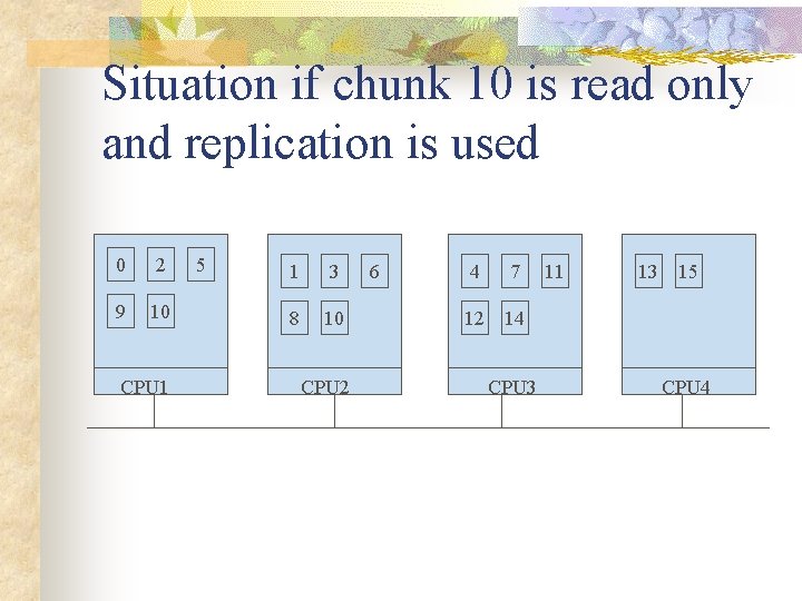 Situation if chunk 10 is read only and replication is used 0 2 9