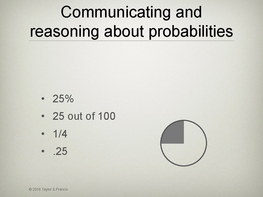 Communicating and reasoning about probabilities • 25% • 25 out of 100 • 1/4