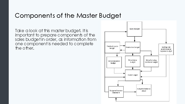 Components of the Master Budget Take a look at this master budget. It is