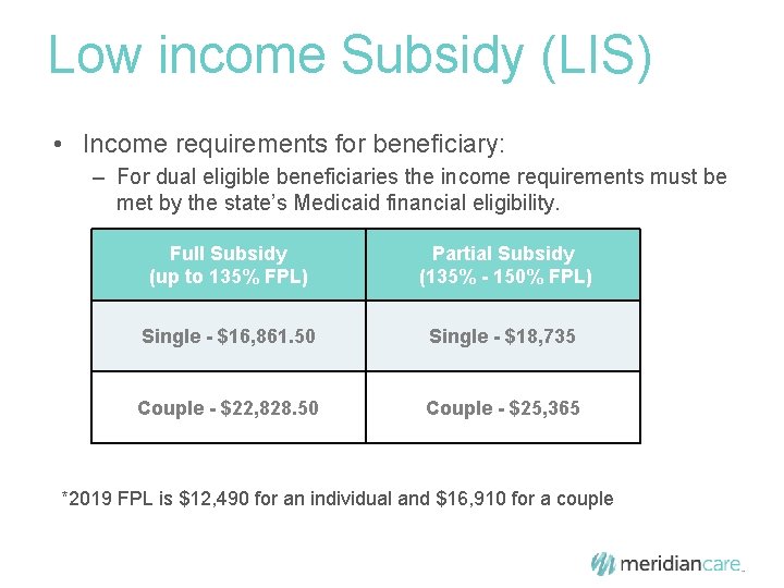 Low income Subsidy (LIS) • Income requirements for beneficiary: – For dual eligible beneficiaries