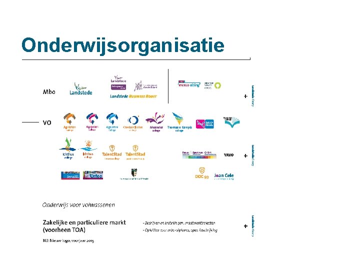 Onderwijsorganisatie 