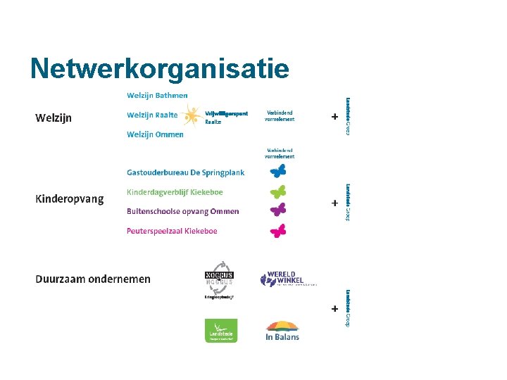 Netwerkorganisatie 