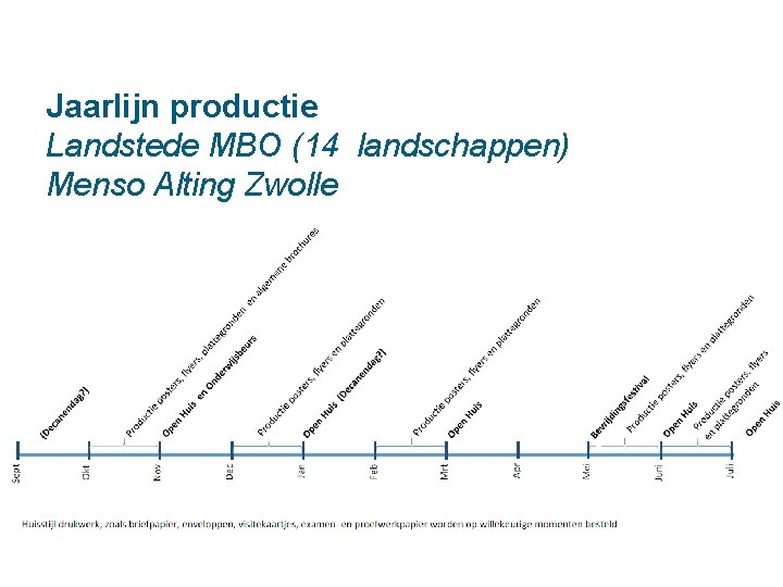 Jaarlijn productie Landstede MBO (14 landschappen) Menso Alting Zwolle 