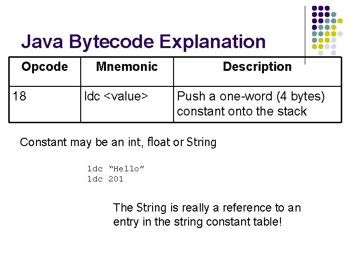 Java Bytecode Explanation Opcode 18 Mnemonic ldc <value> Description Push a one-word (4 bytes)