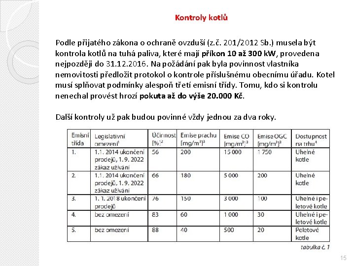 Kontroly kotlů Podle přijatého zákona o ochraně ovzduší (z. č. 201/2012 Sb. ) musela