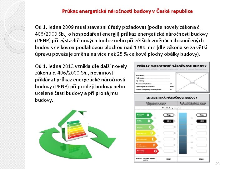 Průkaz energetické náročnosti budovy v České republice Od 1. ledna 2009 musí stavební úřady