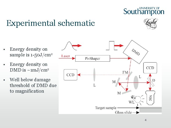 Experimental schematic • Energy density on sample is 1 -50 J/cm 2 • Energy