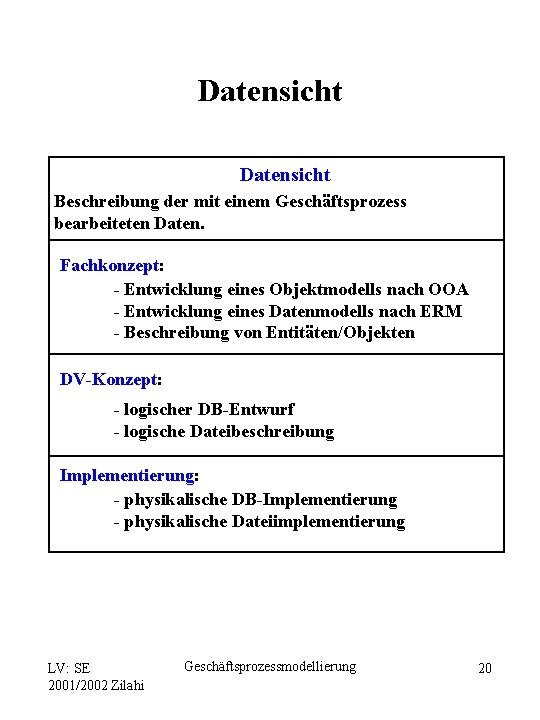 Datensicht Beschreibung der mit einem Geschäftsprozess bearbeiteten Daten. Fachkonzept: - Entwicklung eines Objektmodells nach