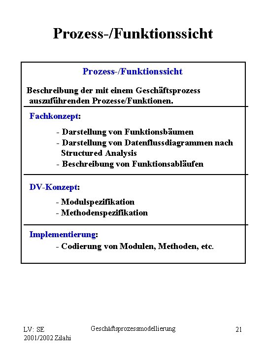 Prozess-/Funktionssicht Beschreibung der mit einem Geschäftsprozess auszuführenden Prozesse/Funktionen. Fachkonzept: - Darstellung von Funktionsbäumen -