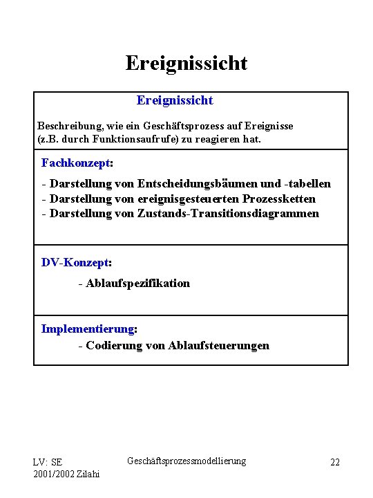 Ereignissicht Beschreibung, wie ein Geschäftsprozess auf Ereignisse (z. B. durch Funktionsaufrufe) zu reagieren hat.